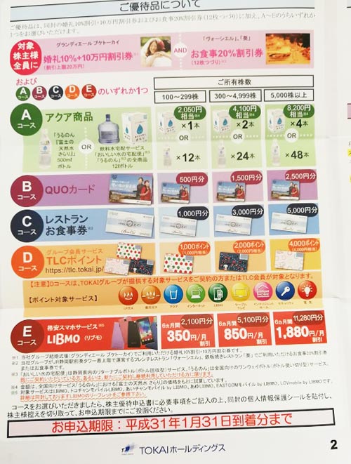 2018年後半のTOKAIホールディングスの株主優待が到着