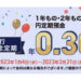 【キャンペーンで金利0.30%】UI銀行の定期預金に預け入れしてみた